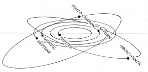 Orcus and Vanth in the Solar System